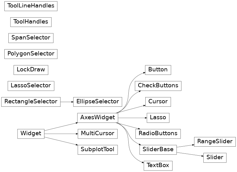 Inheritance diagram of matplotlib.widgets