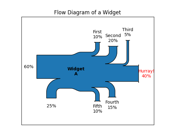 ../_images/sankey_basics_00_01.png