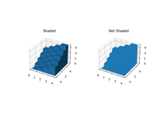 Demo of 3D bar charts