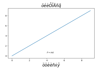 Using accented text in Matplotlib