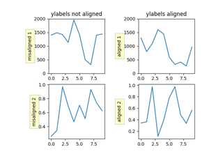 Align y-labels