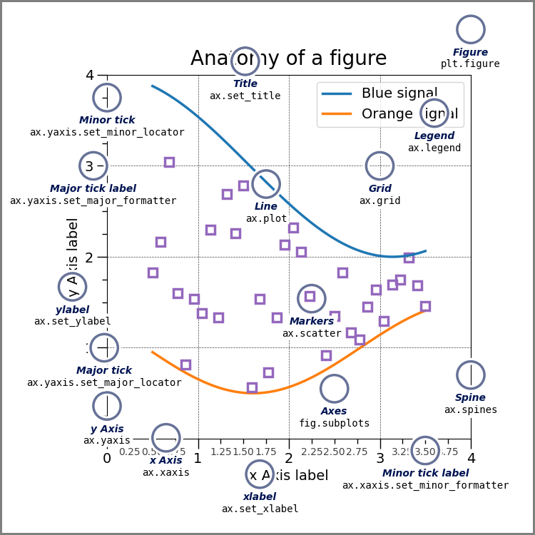 Anatomy of a figure