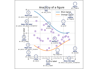 Anatomy of a figure