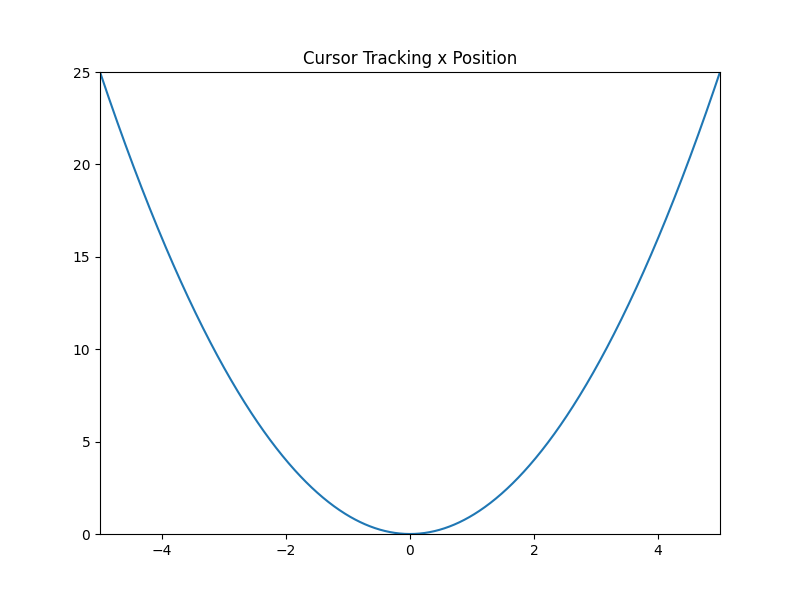 Cursor Tracking x Position