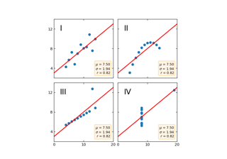 Anscombe's quartet