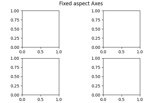 Fixed aspect Axes