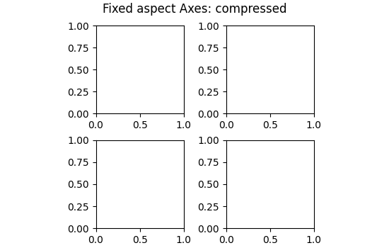 Fixed aspect Axes: compressed