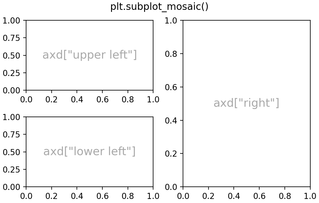 Arranging multiple Axes in a Figure_日本語サイト