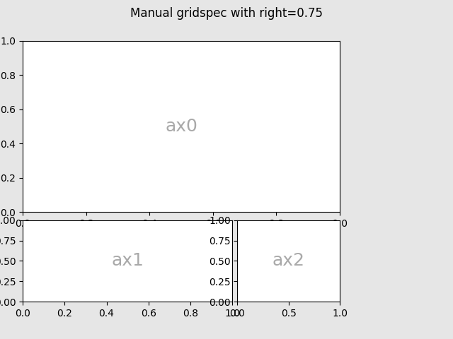 Manual gridspec with right=0.75