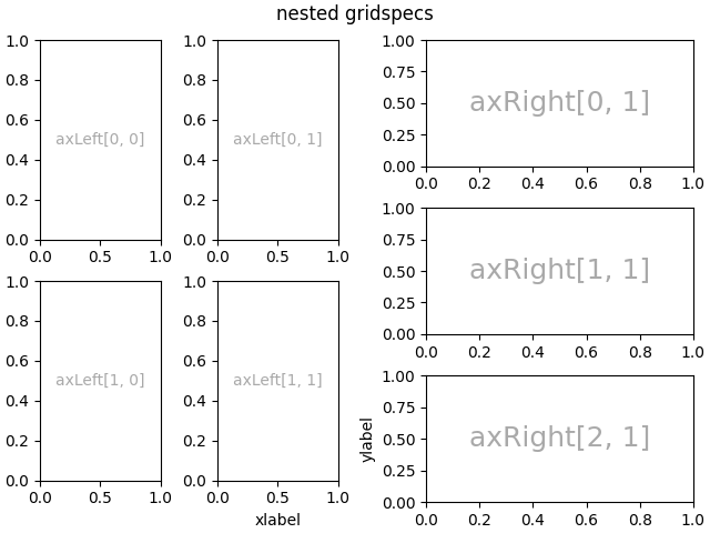 nested gridspecs