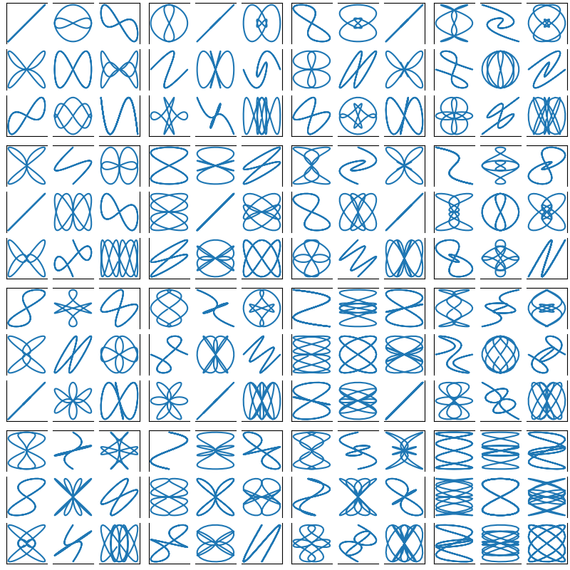 arranging axes