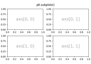 Arranging multiple Axes in a Figure