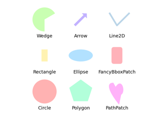 Reference for Matplotlib artists