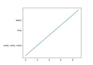 Programmatically controlling subplot adjustment