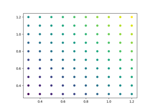 Automatically setting tick positions