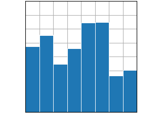 bar(x, height)