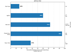 Percentiles as horizontal bar chart