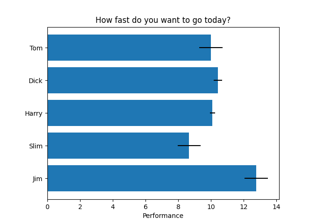 Horizontal bar chart