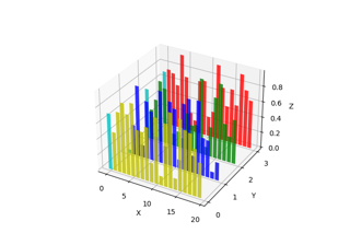 Create 2D bar graphs in different planes