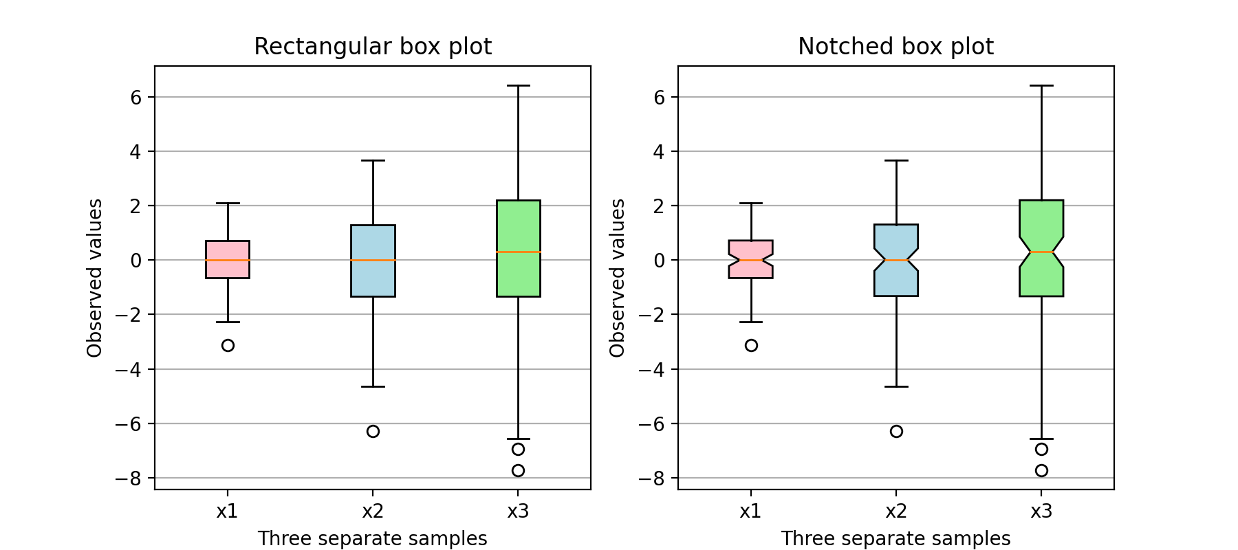 Box plots with custom fill colors_日本語サイト