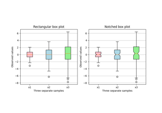 Box plots with custom fill colors