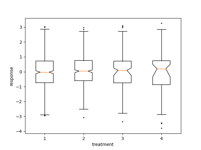 boxplot demo