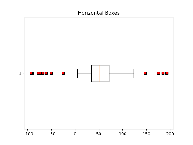 Horizontal Boxes