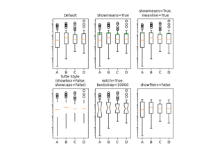 Artist customization in box plots