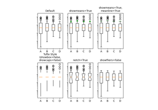 Boxplot drawer function