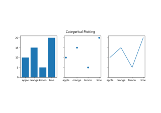 Plotting categorical variables