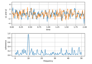 Plotting the coherence of two signals