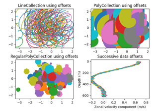 Line, Poly and RegularPoly Collection with autoscaling