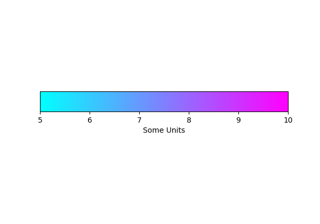 Customized Colorbars Tutorial