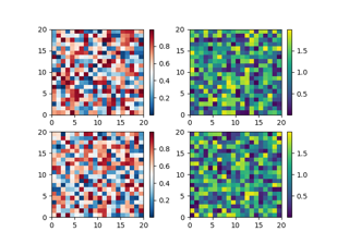 Placing Colorbars