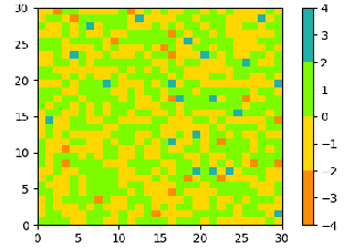 Creating Colormaps in Matplotlib