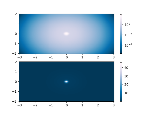 colormap normalizations