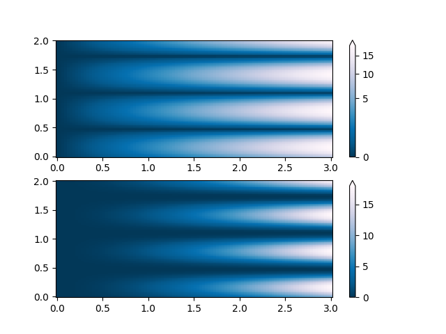 colormap normalizations