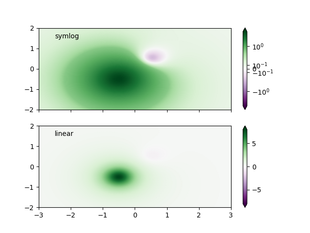 colormap normalizations symlognorm