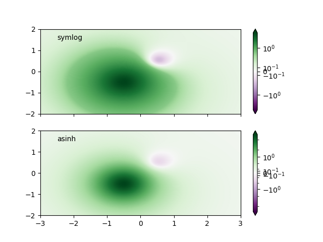 colormap normalizations symlognorm