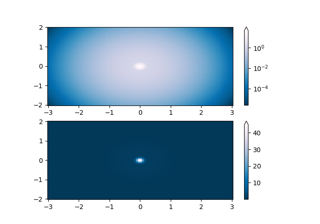 Colormap Normalizations