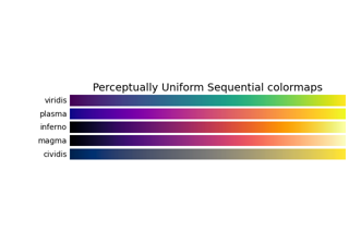 Colormap reference