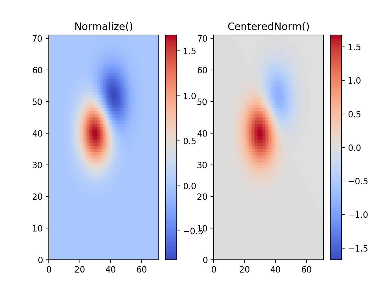 Colormap Normalization_日本語サイト