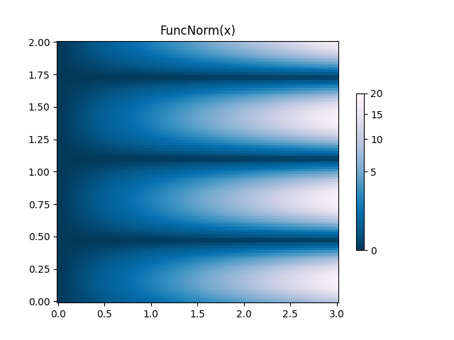 FuncNorm(x)