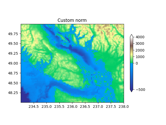 Custom norm