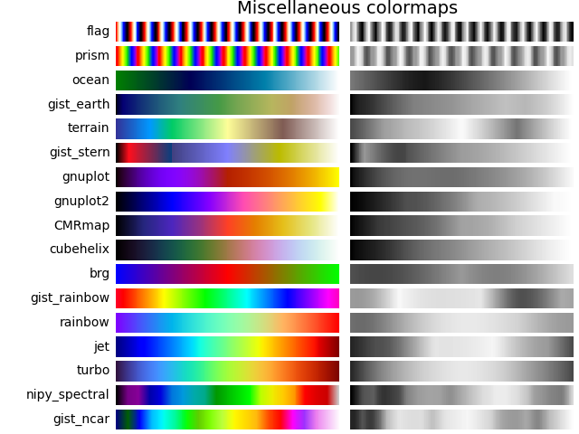 Miscellaneous colormaps