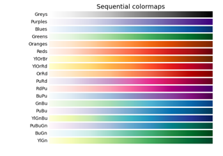 Choosing Colormaps in Matplotlib