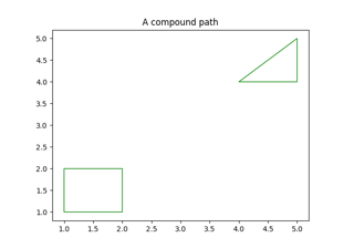 Compound path