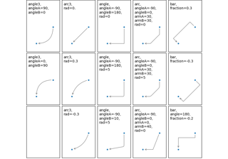 Connection styles for annotations