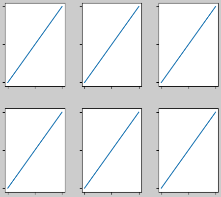 constrainedlayout guide