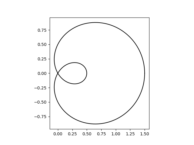 curve error band